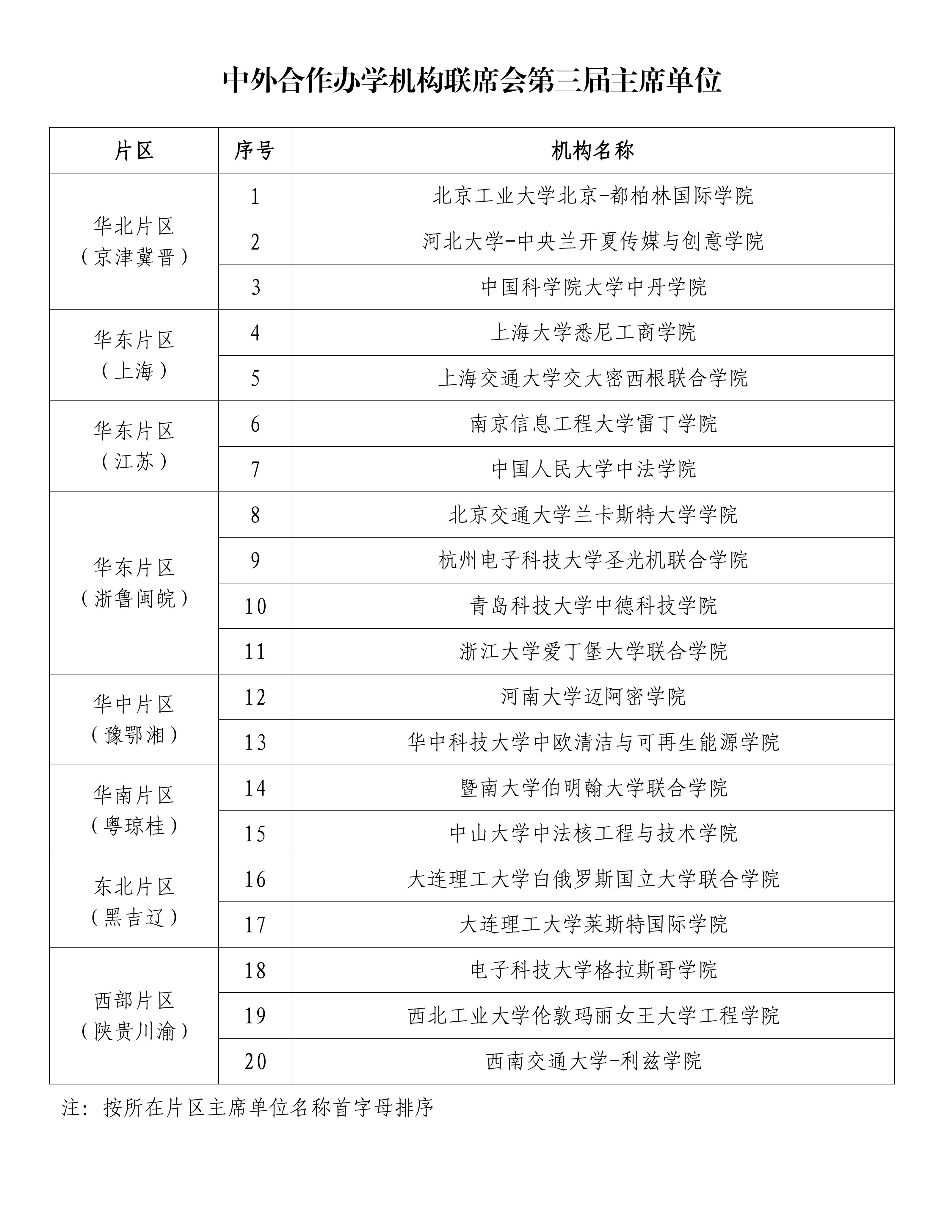 中外合作办学机构联席会第三届主席单位推选结果_01.png 中外合作办学机构联席会第三届主席单位推选结果_01.png